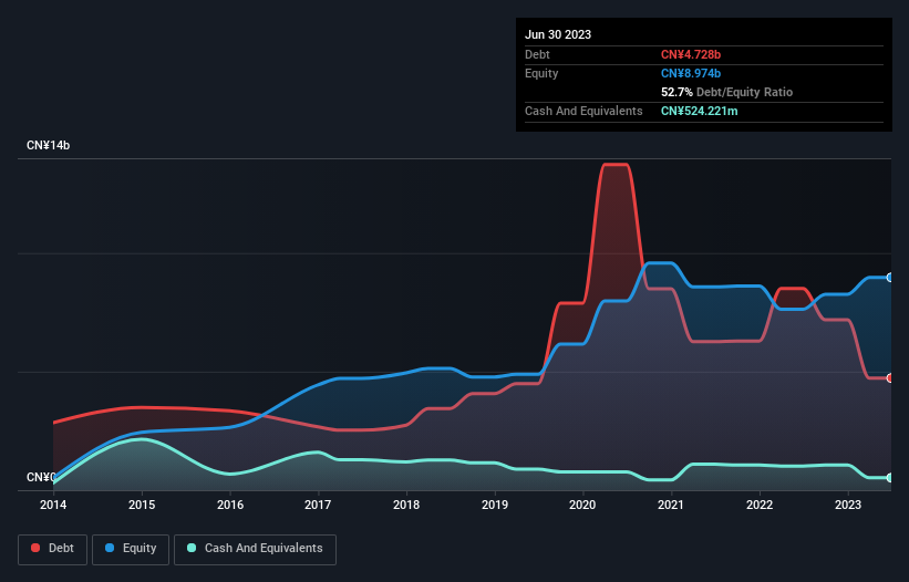 debt-equity-history-analysis