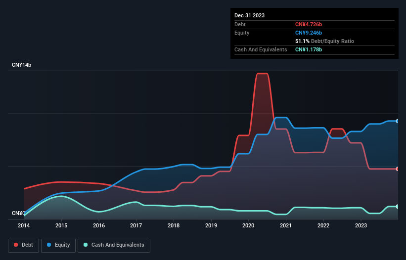 debt-equity-history-analysis