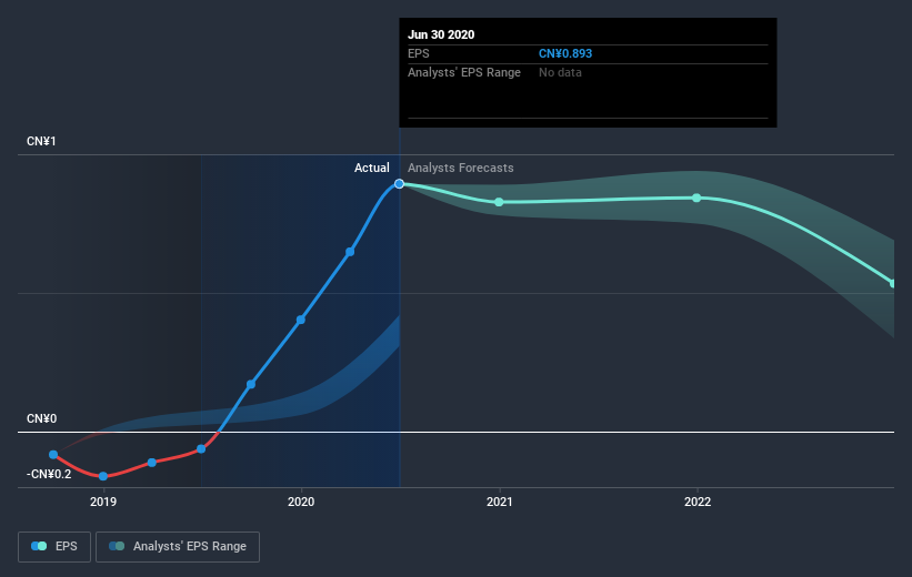 earnings-per-share-growth