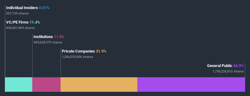 ownership-breakdown