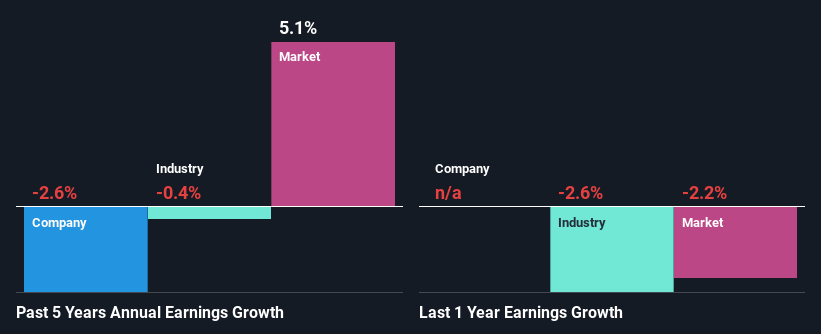 past-earnings-growth