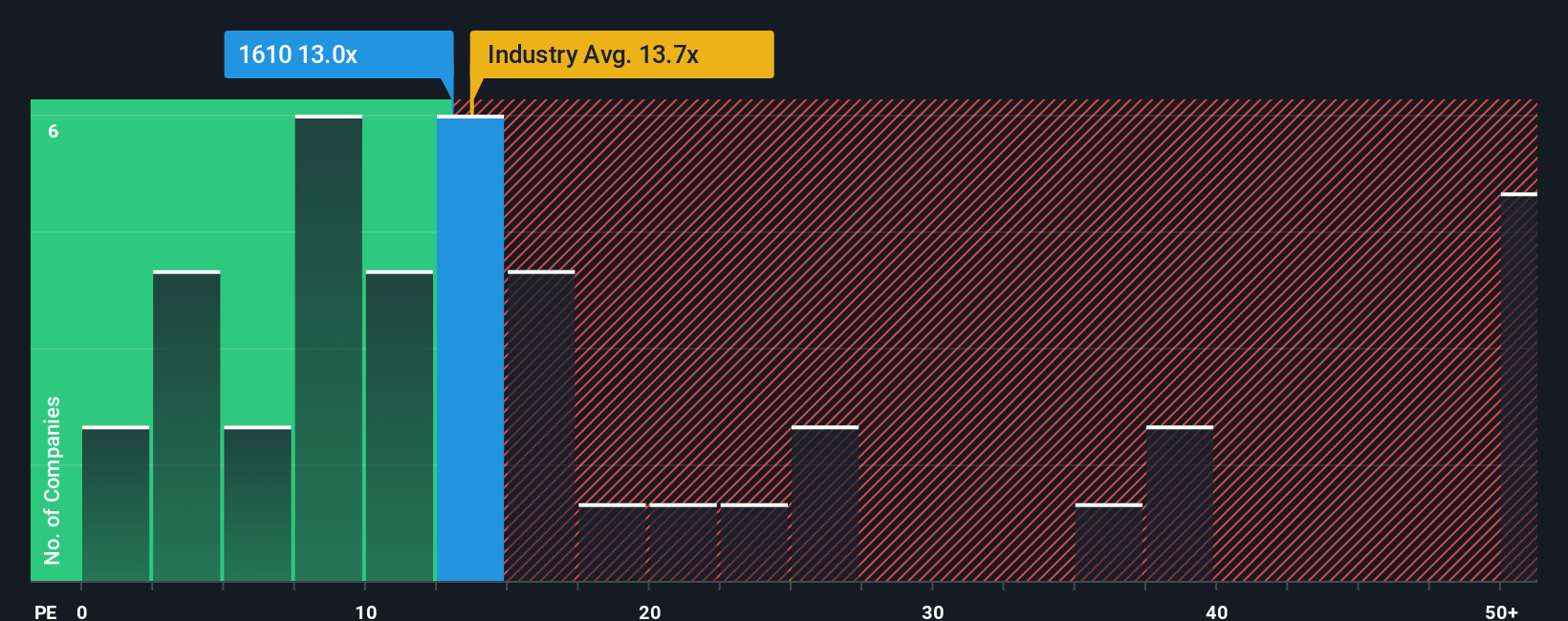 pe-multiple-vs-industry