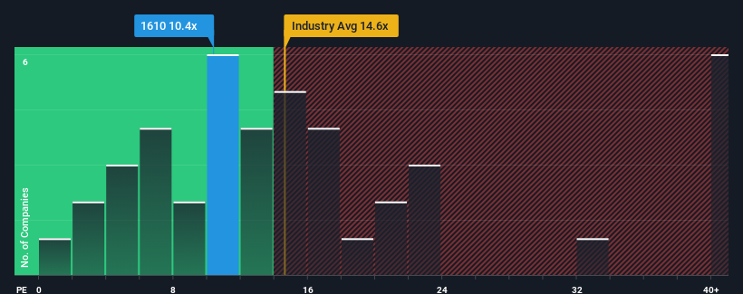 pe-multiple-vs-industry