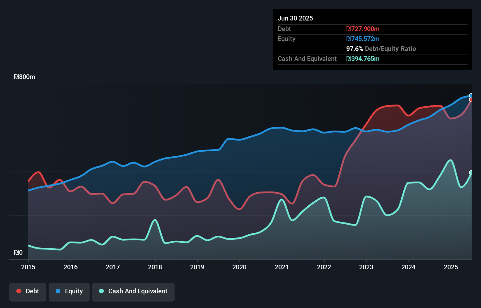 debt-equity-history-analysis