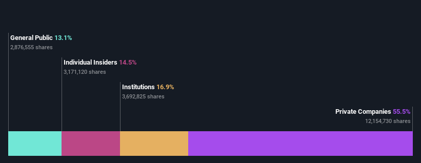 ownership-breakdown