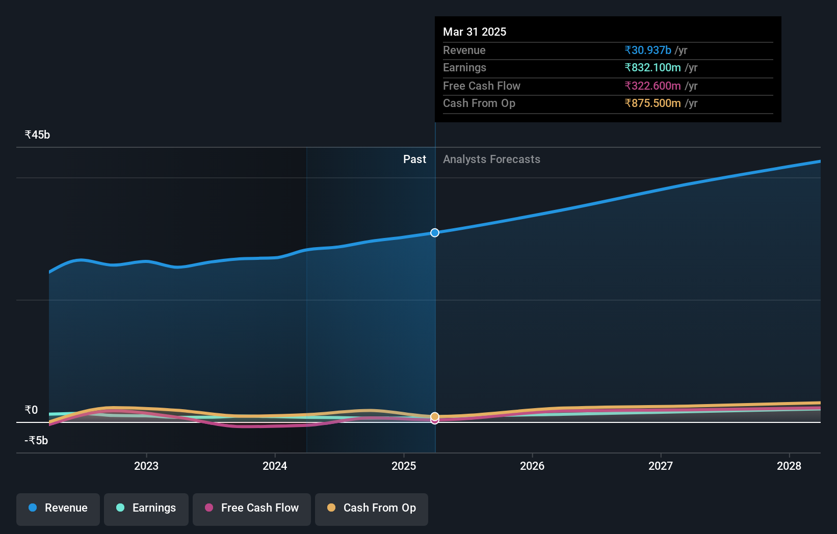 earnings-and-revenue-growth