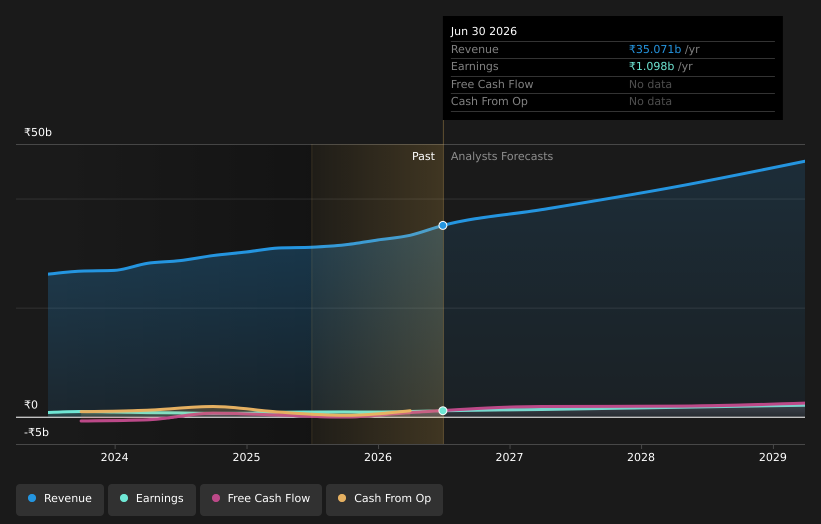 earnings-and-revenue-growth