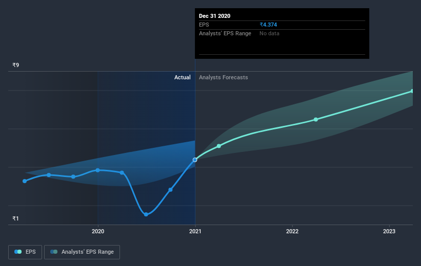 earnings-per-share-growth