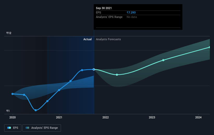 earnings-per-share-growth