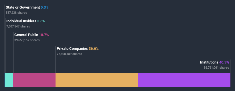 ownership-breakdown