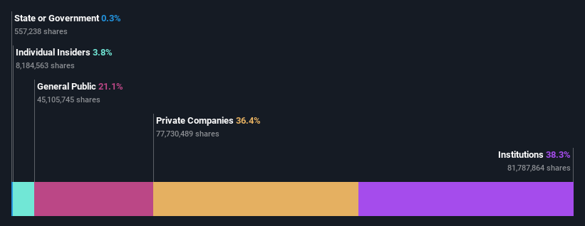 ownership-breakdown