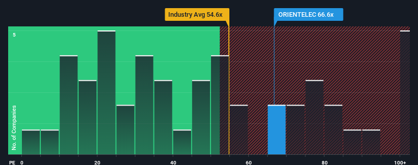 pe-multiple-vs-industry