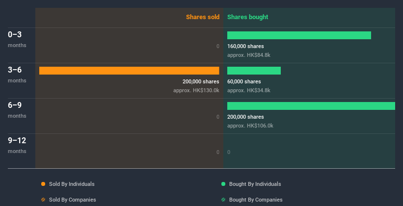 insider-trading-volume