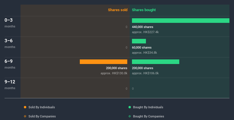 insider-trading-volume