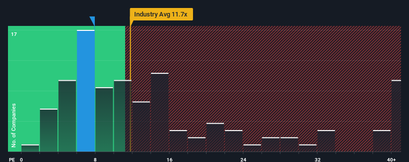 pe-multiple-vs-industry