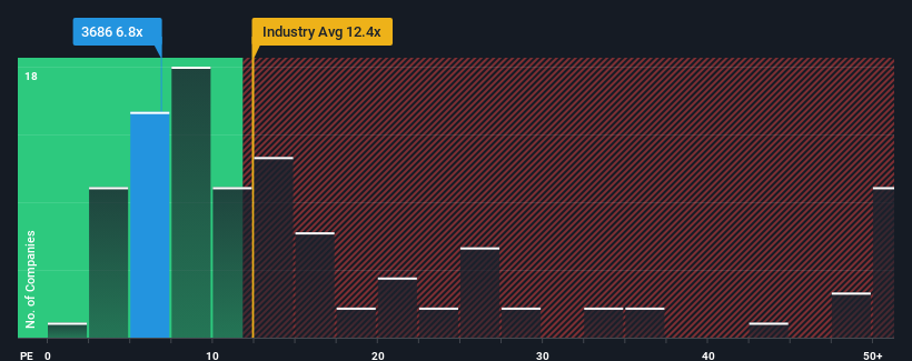 pe-multiple-vs-industry