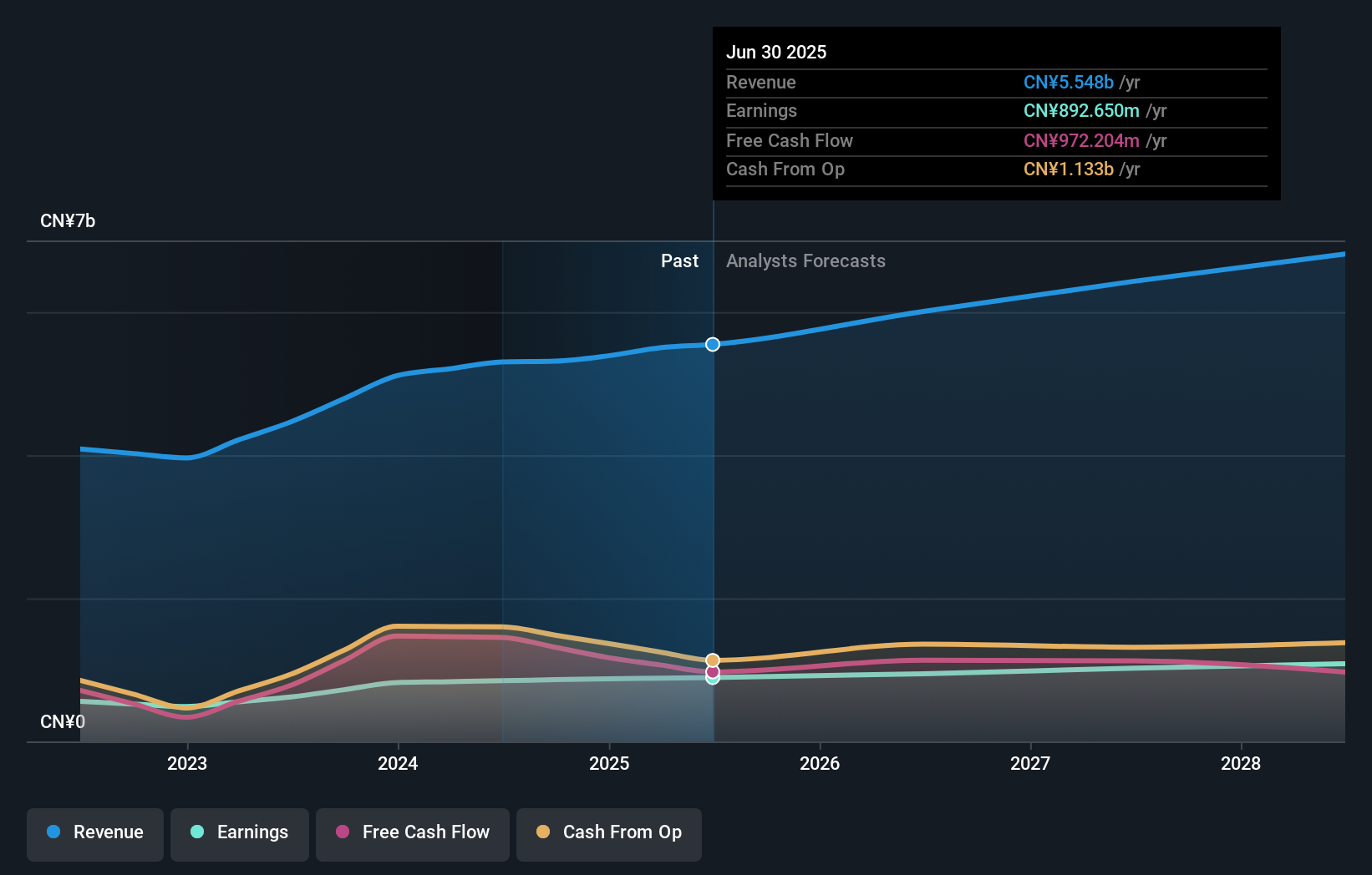 earnings-and-revenue-growth