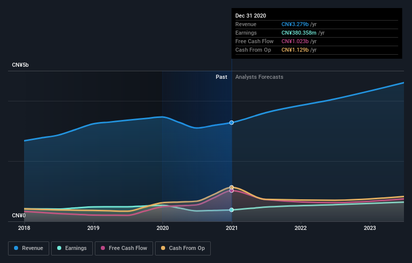 earnings-and-revenue-growth