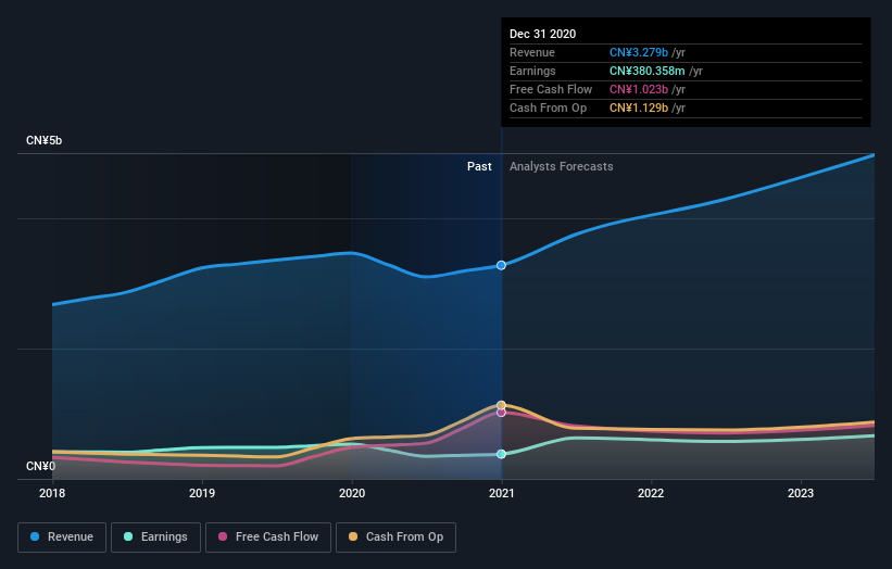 earnings-and-revenue-growth