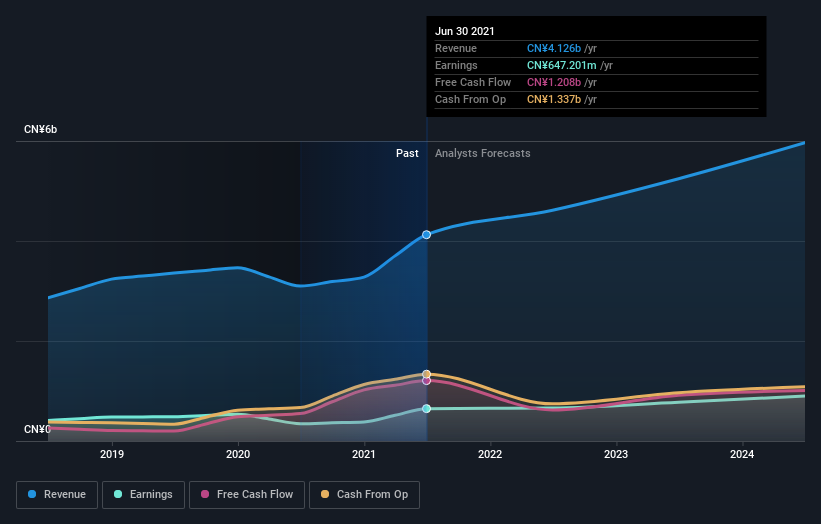 earnings-and-revenue-growth