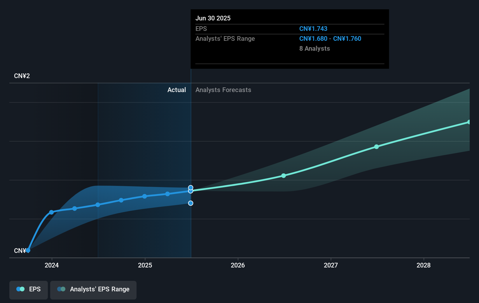earnings-per-share-growth