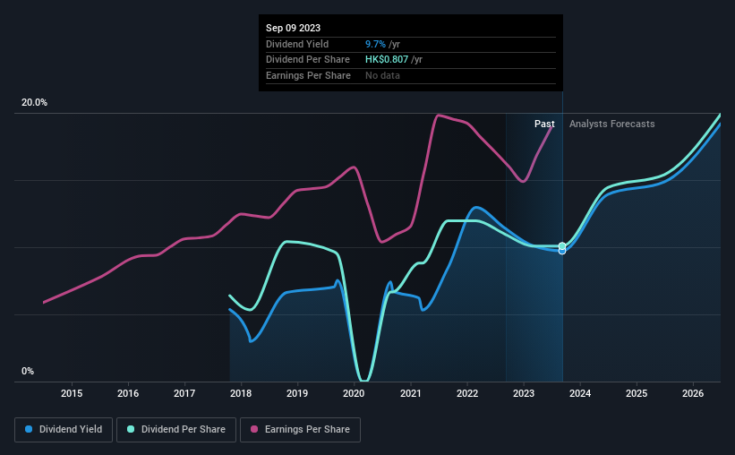 historic-dividend