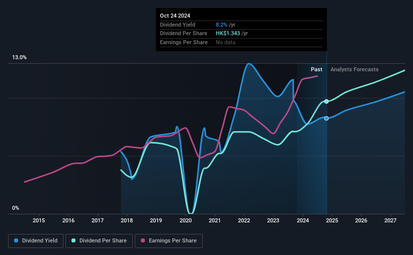 historic-dividend