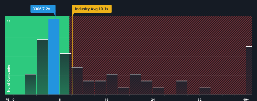 pe-multiple-vs-industry