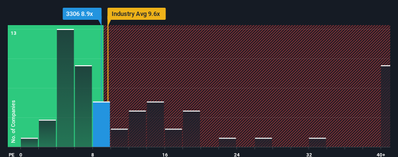 pe-multiple-vs-industry