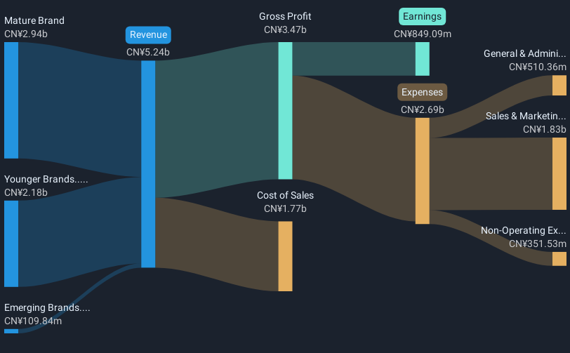 revenue-and-expenses-breakdown