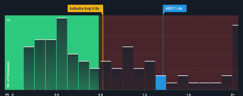 ps-multiple-vs-industry