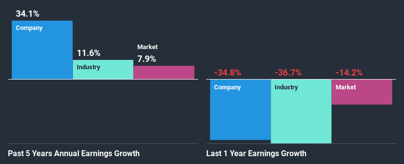 past-earnings-growth