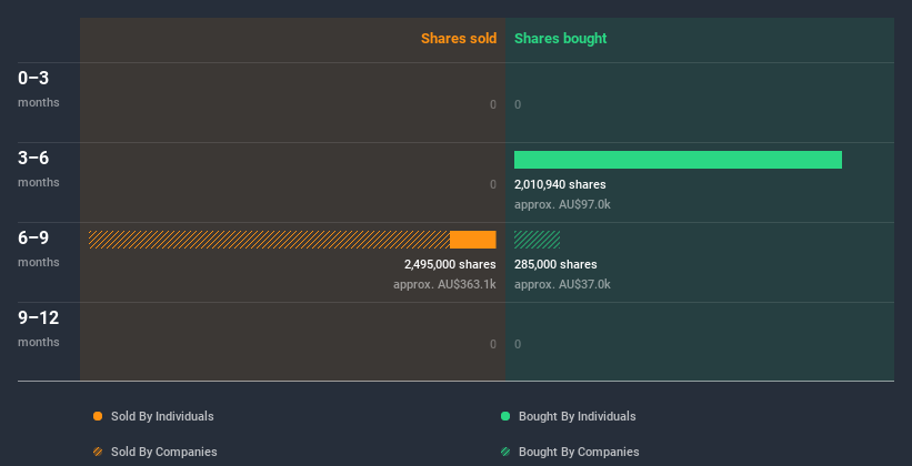 insider-trading-volume