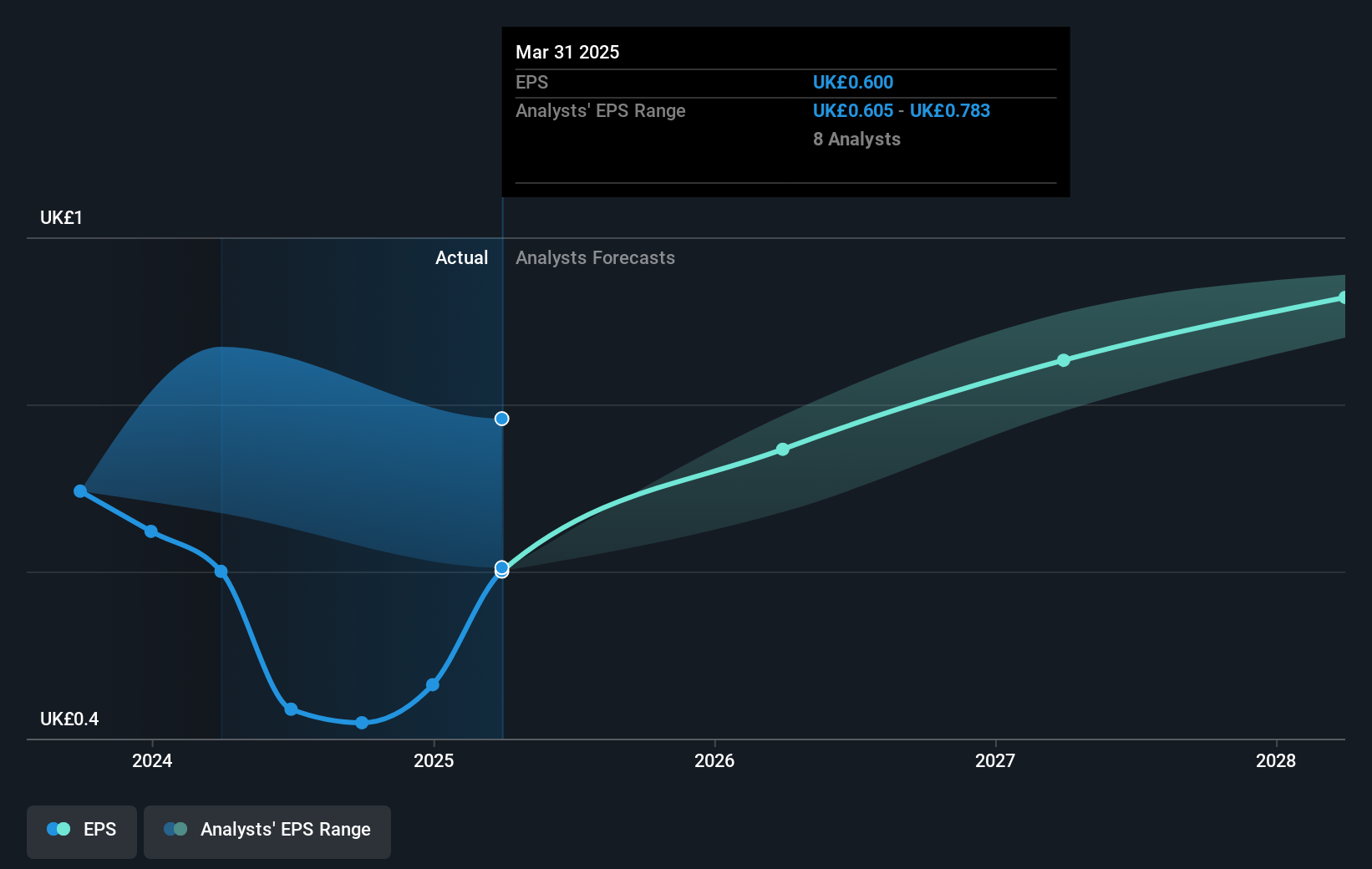earnings-per-share-growth