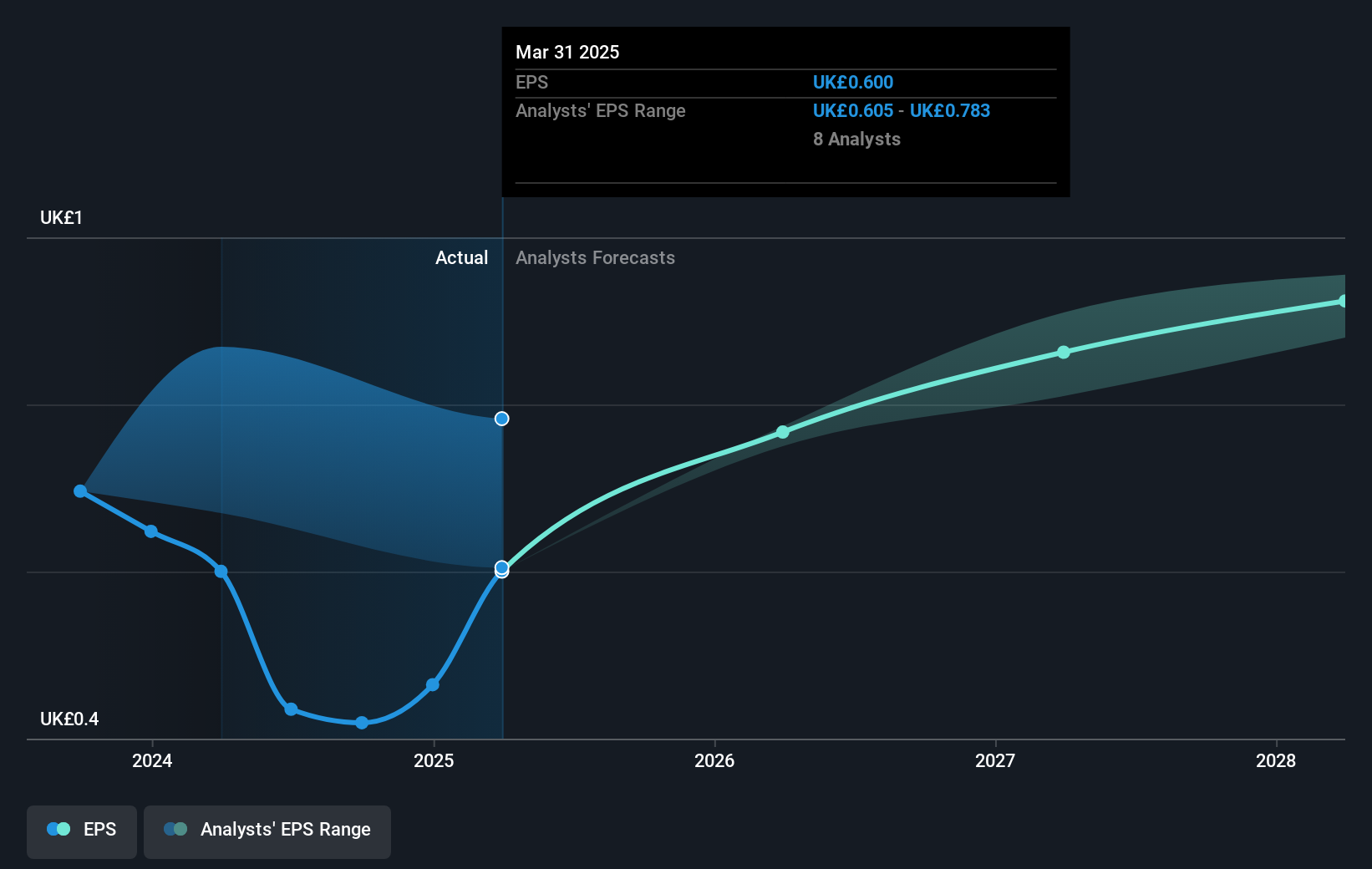 earnings-per-share-growth