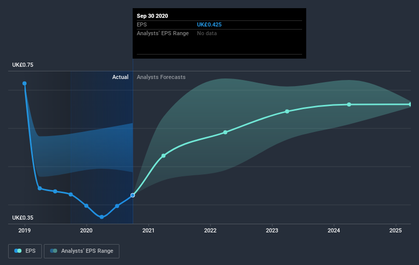 earnings-per-share-growth