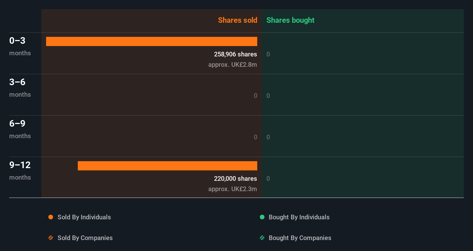 insider-trading-volume