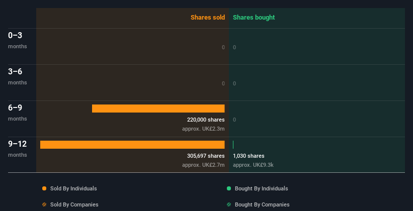 insider-trading-volume