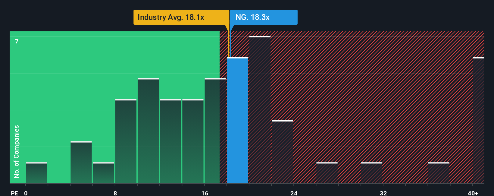 pe-multiple-vs-industry