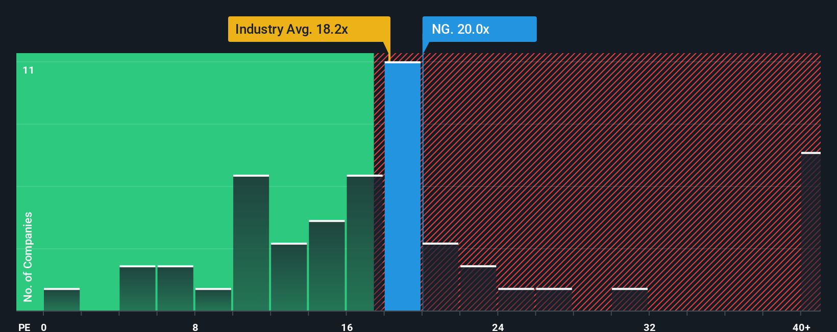 pe-multiple-vs-industry
