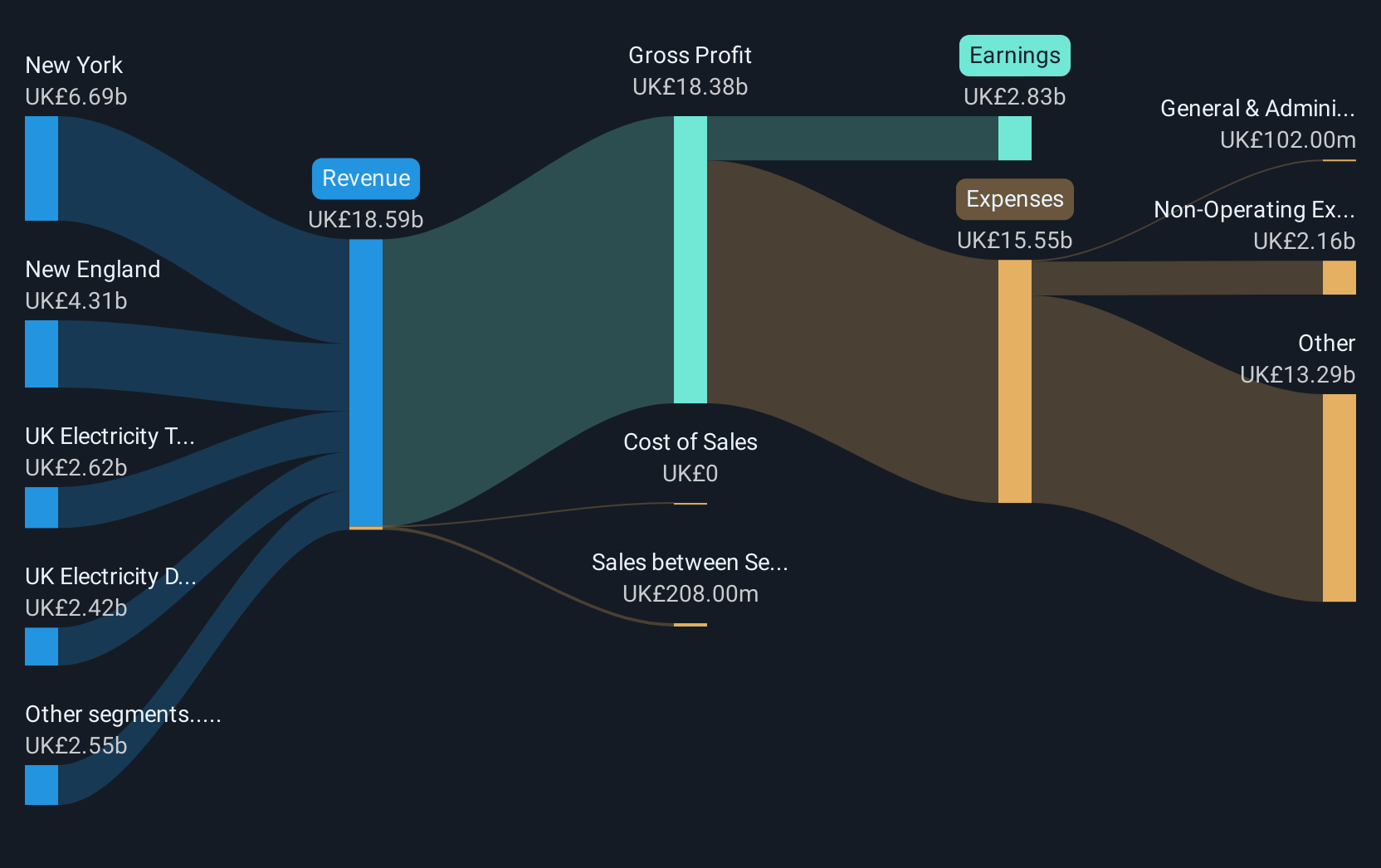 revenue-and-expenses-breakdown
