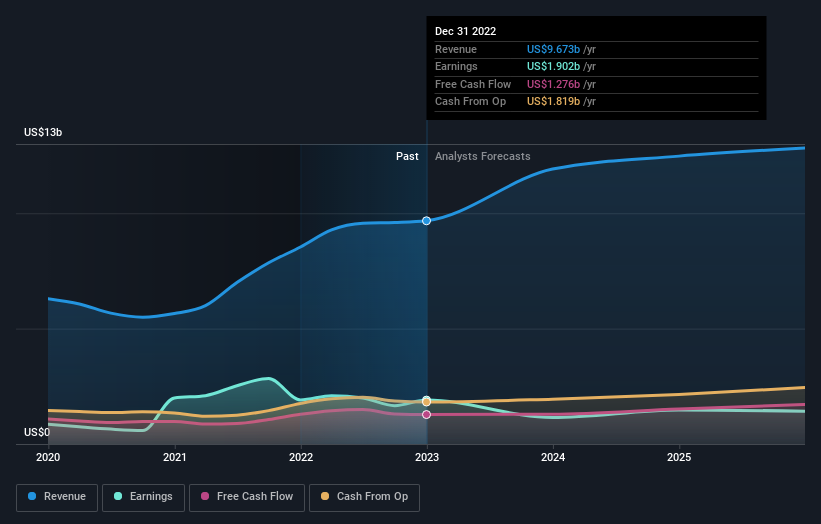 earnings-and-revenue-growth