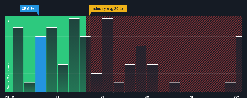 pe-multiple-vs-industry