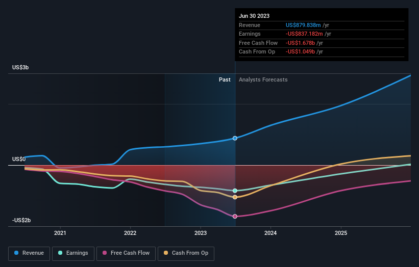 Plug store earnings date