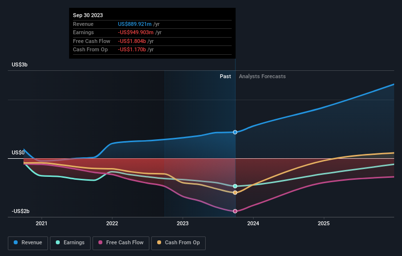 The fiveyear returns have been impressive for Plug Power (NASDAQPLUG