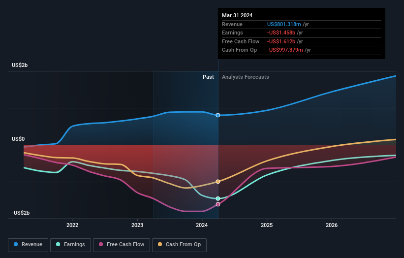 Retail investors who hold 50 of Plug Power Inc. (NASDAQPLUG) gained 5.5, institutions