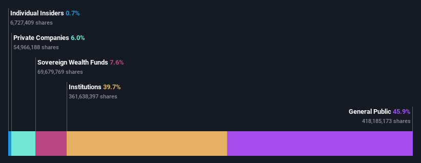 ownership-breakdown