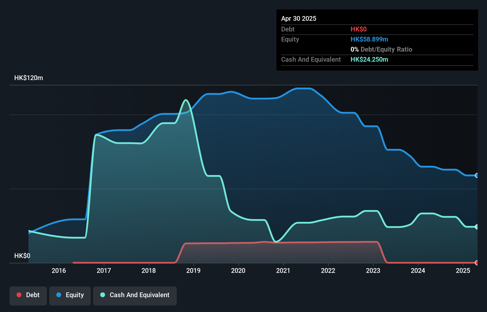 debt-equity-history-analysis