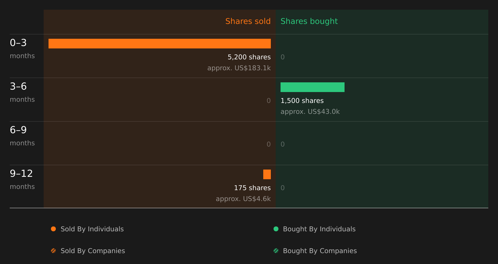 insider-trading-volume