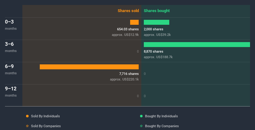 insider-trading-volume